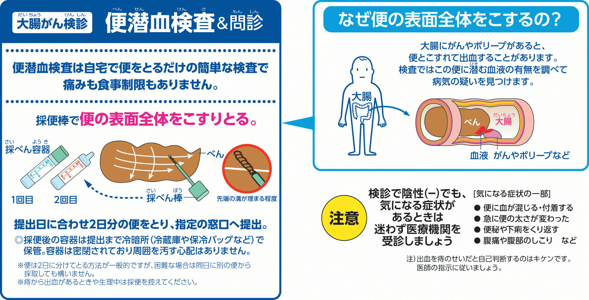 便潜血陽性を「痔」と侮るな！最新データで暴く大腸がん検診の真実と対策