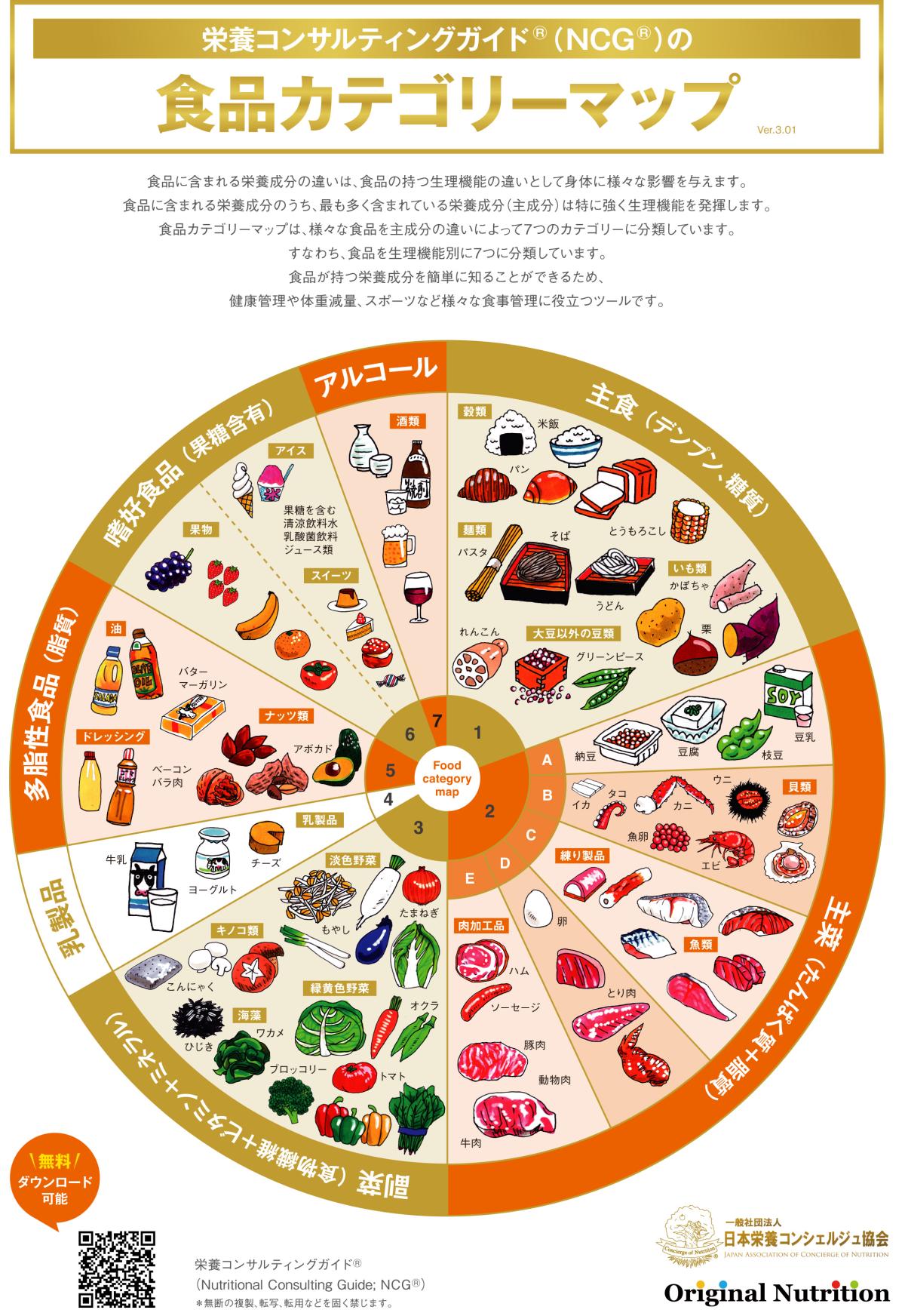 実は主食級？とうもろこしの驚くべき栄養価と「太る」噂の真相を徹底解剖
