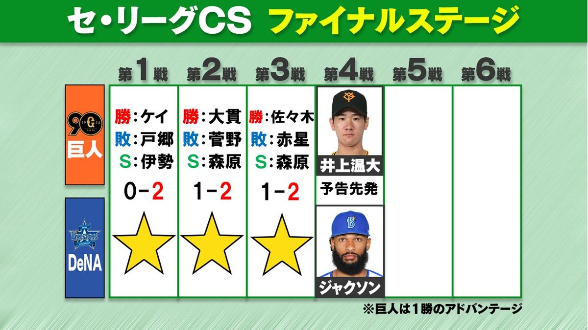 【2026速報】巨人今日の試合結果！勝敗を分けた劇的采配と順位表