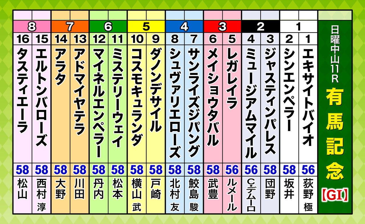 有馬記念の枠順で勝敗は決まる？8枠不利の真相と過去データを徹底検証