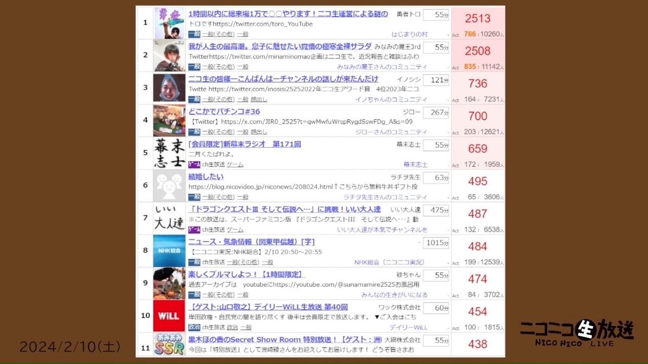ニコ生「ちくらん」の仕組みと見方｜アクティブ数・順位の真相を徹底解説