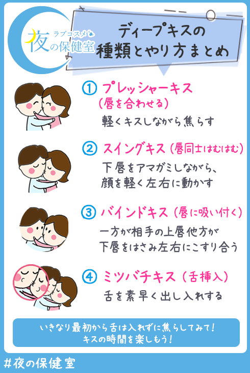 プロが教えるディープキスのやり方！相手を夢中にさせる心理学テク