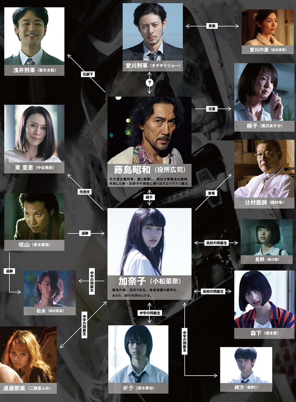 あなたのことはそれほど結末ネタバレ！ドラマ最終回と原作の違い＆狂気の怪演