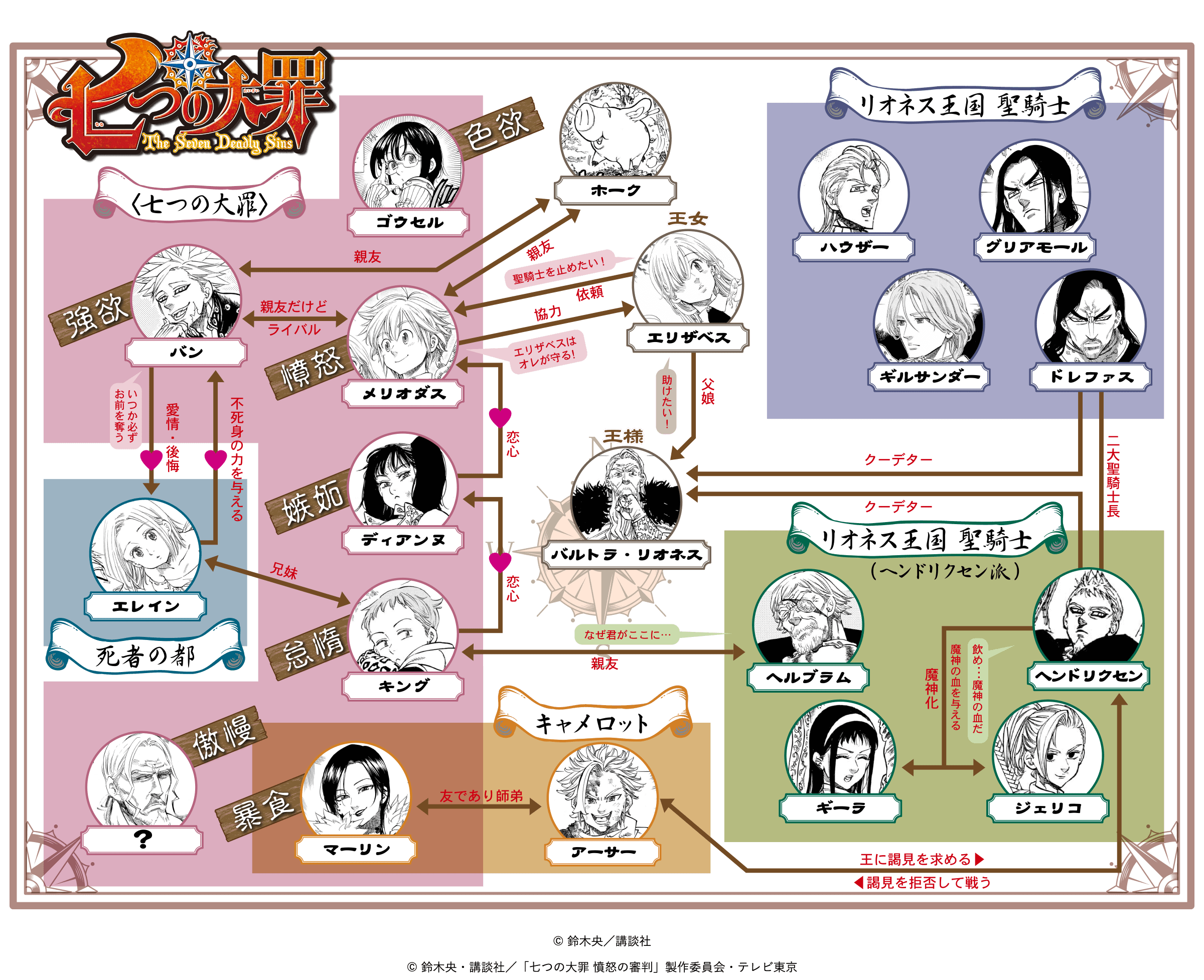 七つの大罪と黙示録の四騎士相関図！子供世代の正体と最新勢力図