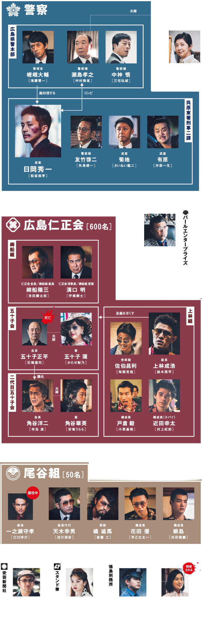 『孤狼の血』キャスト相関図と死因の真相！役所広司と鈴木亮平の怪演裏側