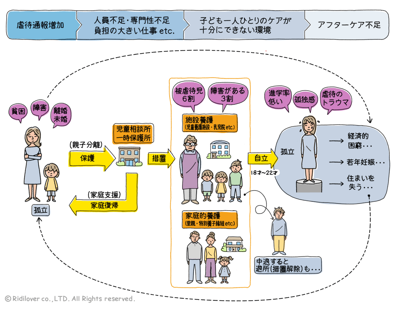 児童養護施設は本当にひどいのか？虐待・いじめの闇と退所後の現実