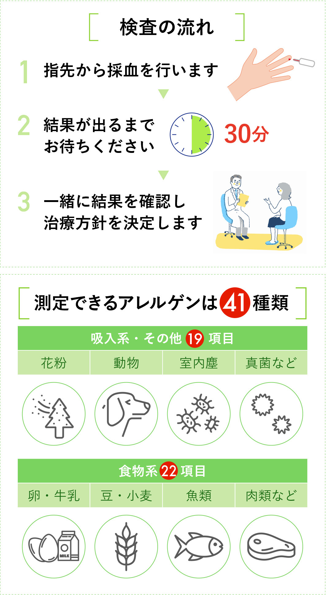 アレルギー性鼻炎の検査費用と種類｜View39保険適用や受診科を徹底解説