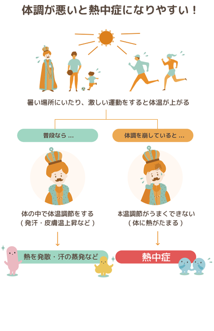 熱中症で下痢が起きる原因とは？危険なサインと正しい対処法を徹底解説