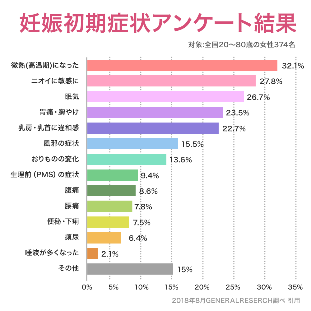 想像妊娠とは？つわりやお腹が出る理由と検査薬・本物との違いを解説
