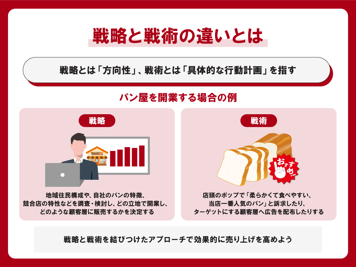戦略と戦術の決定的な違いとは？成果を分ける具体例と優先順位