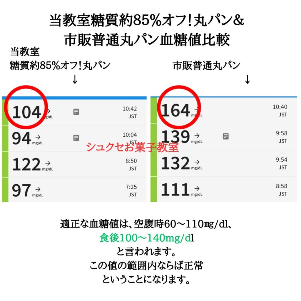 米粉はヘルシーの嘘？小麦粉より糖質が高い理由と太らない食べ方