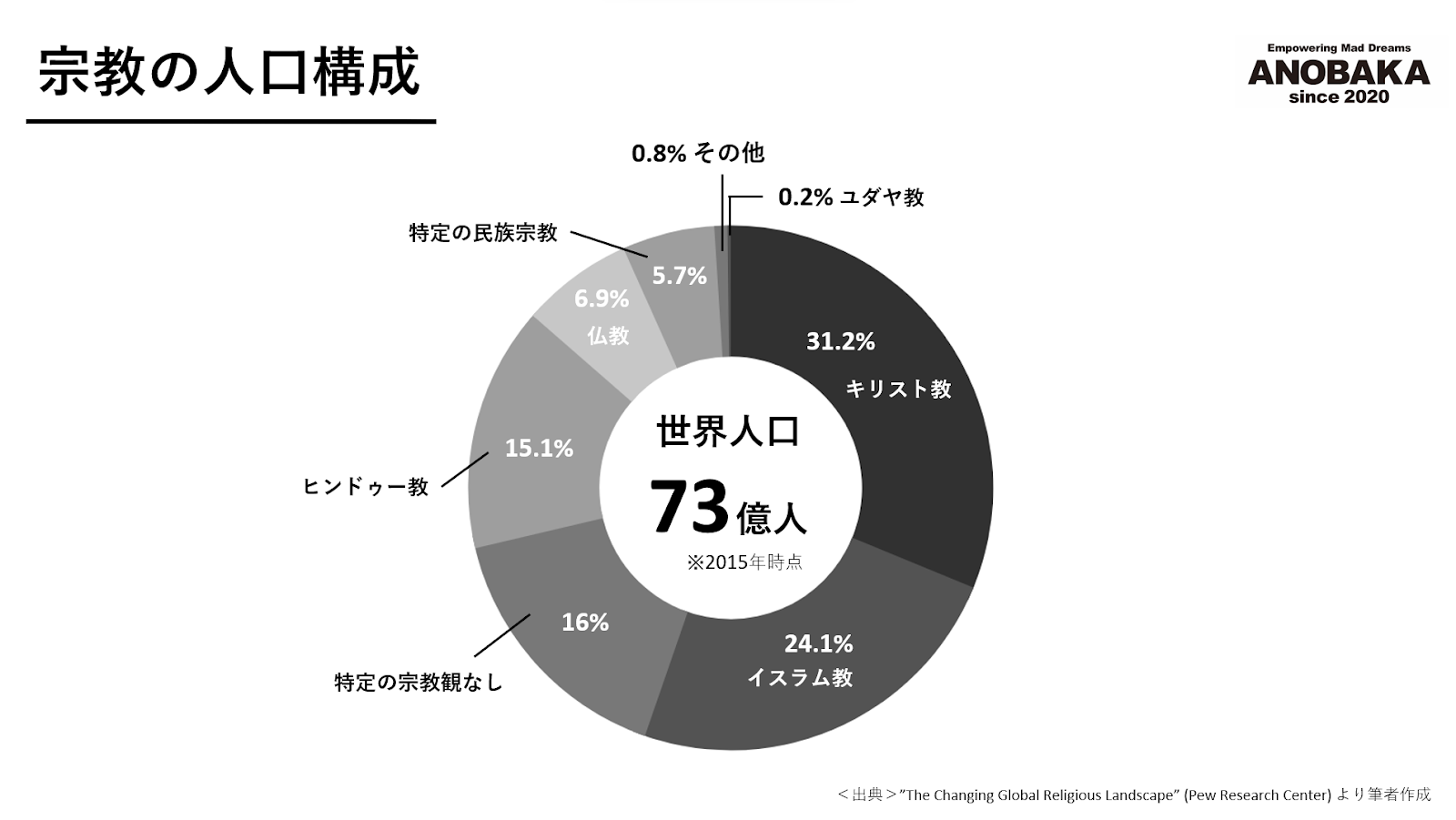 日本の宗教人口が総人口超えの謎！最新データで暴く信者割合の実態