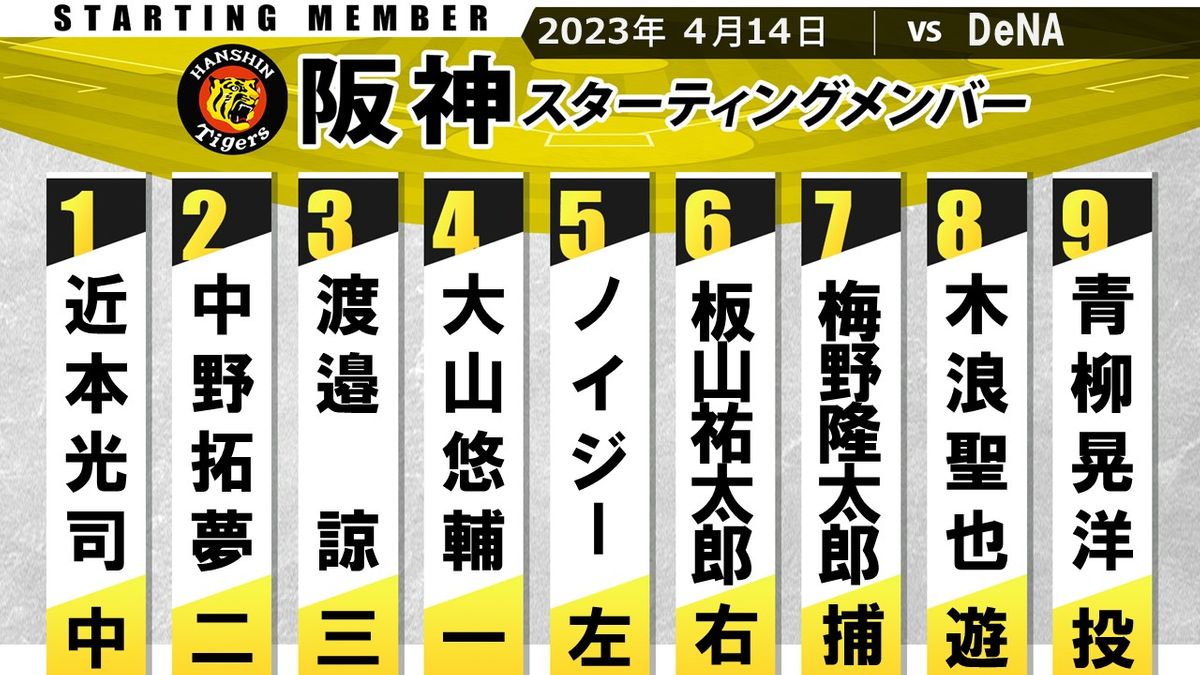 今日の阪神タイガース先発は誰？予告先発とローテ最新動向を徹底解説