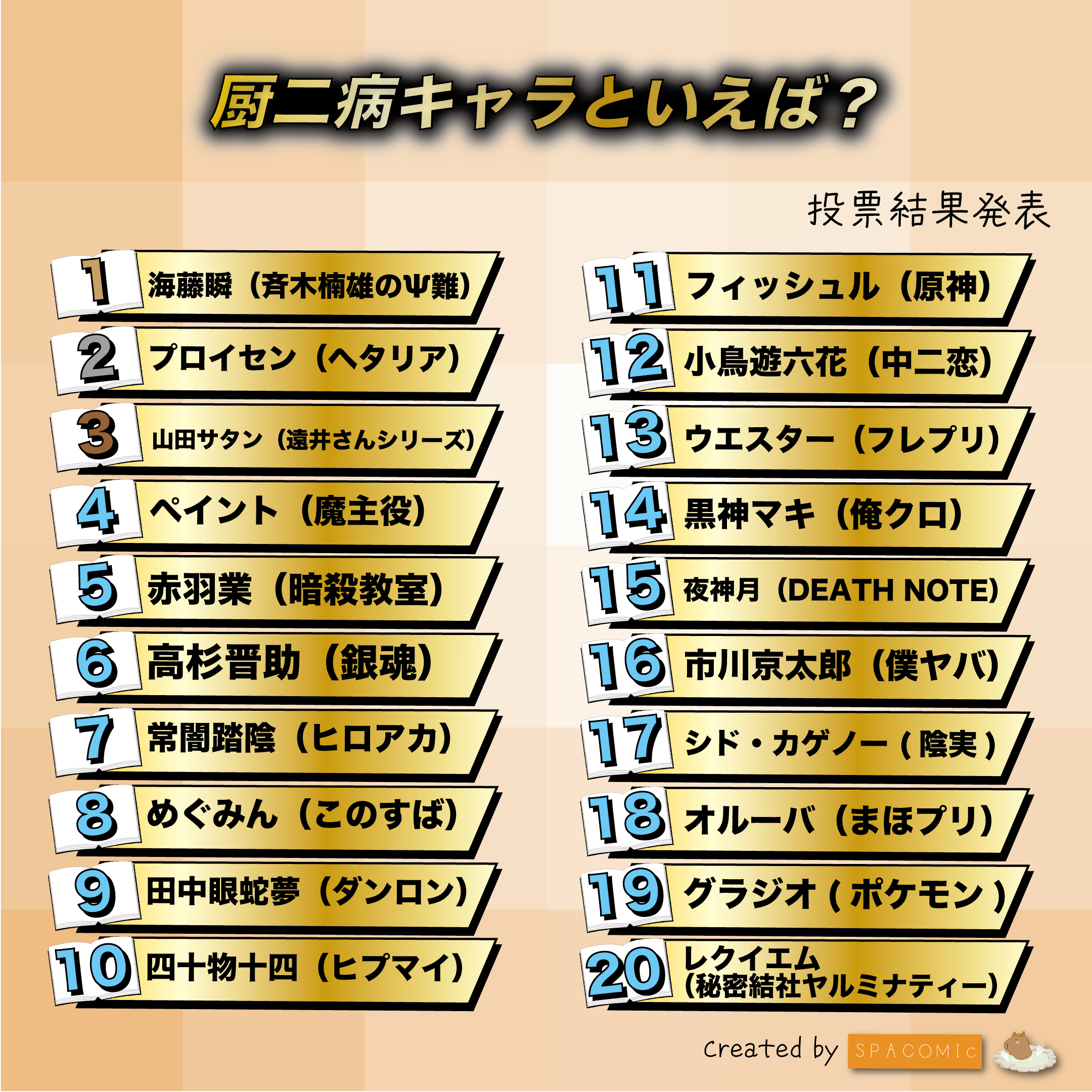 厨二病の名前完全解体新書｜響きがかっこいい神話と外国語の法則