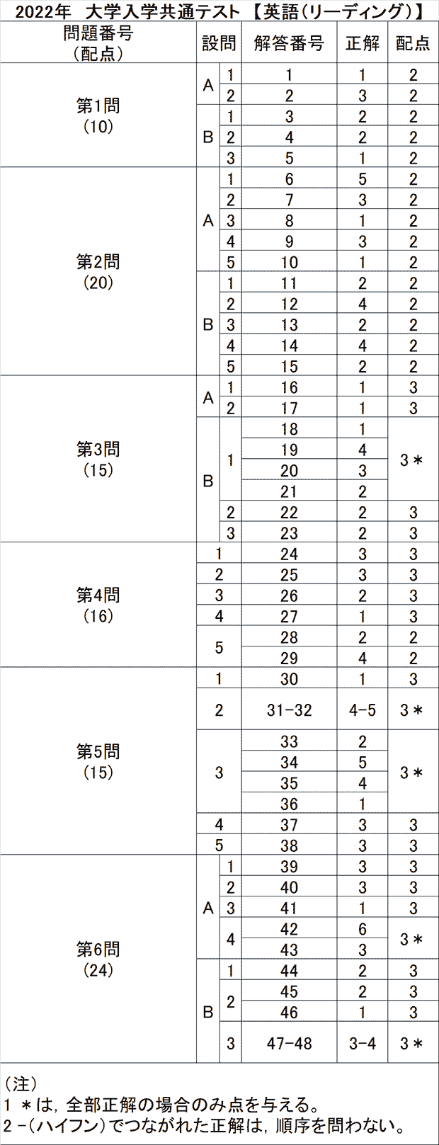 東進解答速報2026公開日程と難易度分析！共通テスト・難関大活用術