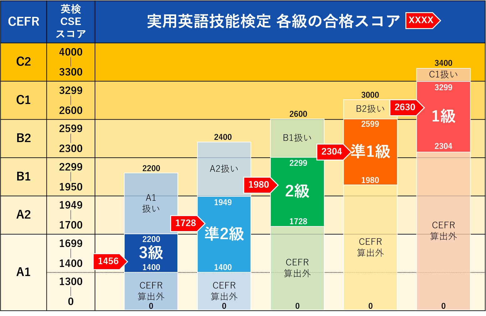 早稲田の英検利用は準1級で有利？学部別Cse基準と合否の分かれ道