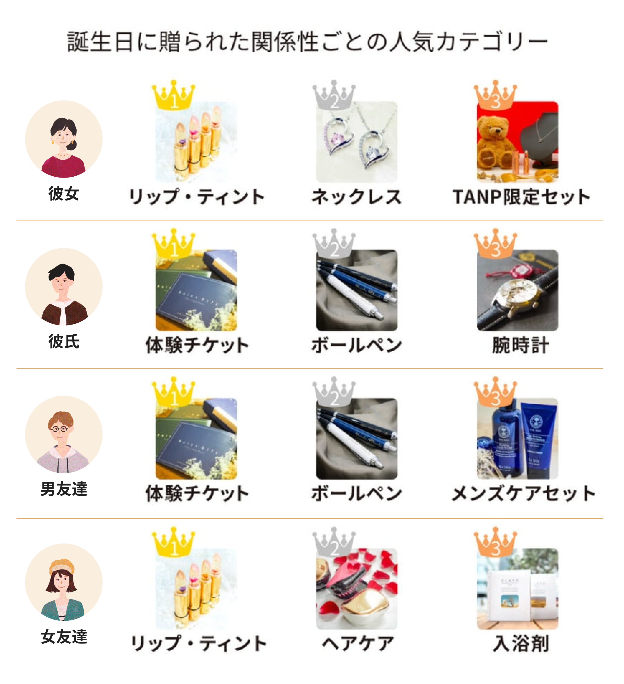 誕生日プレゼントの本音2026！喜ばれる品と失敗Ngギフトの真相
