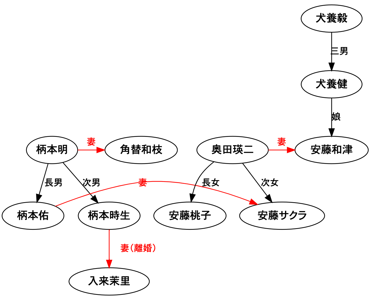 柄本時生の家系図が豪華すぎ！柄本明・安藤サクラら華麗なる一族の全貌