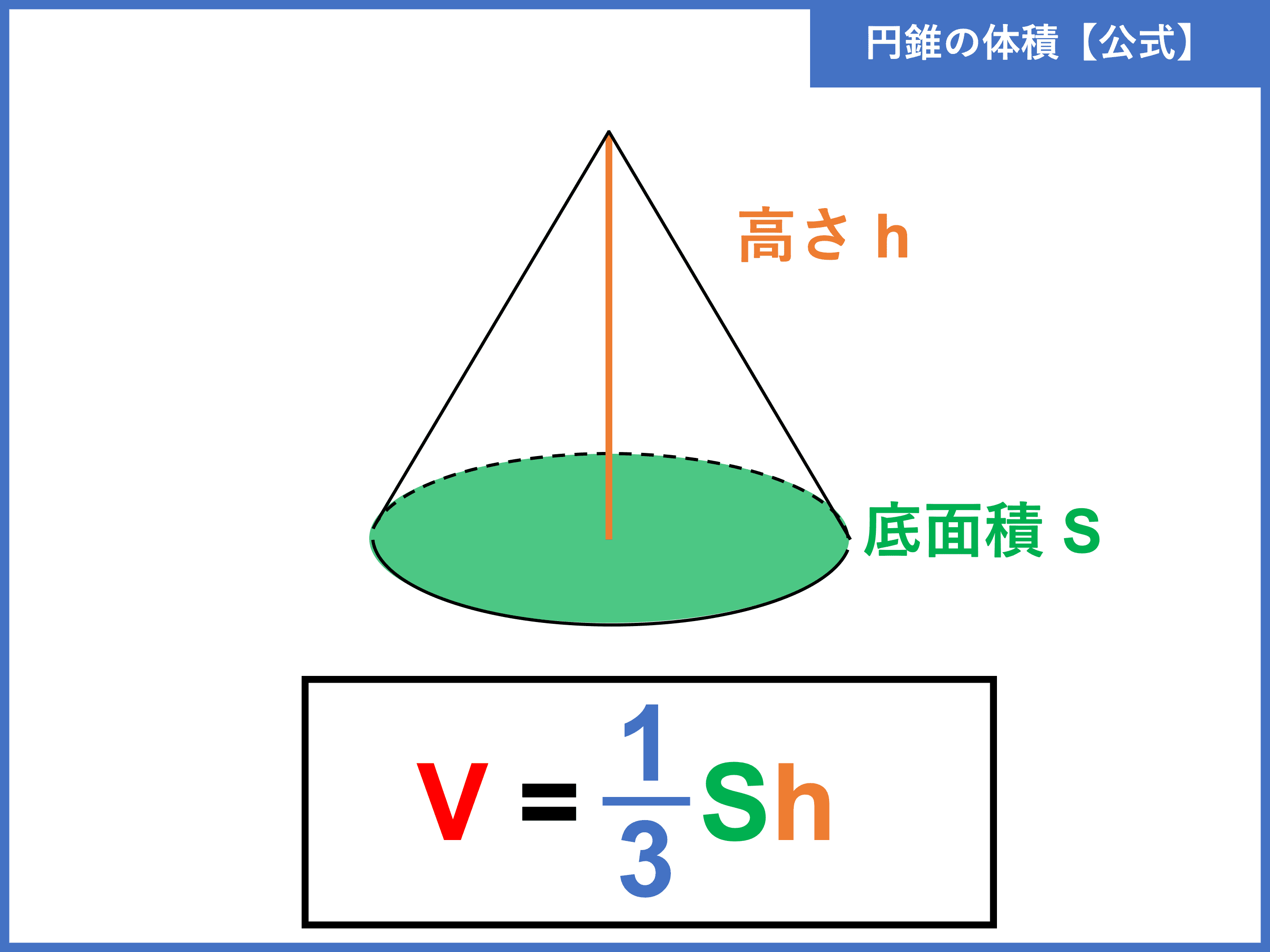 【2026年最新】なぜ「3分の1」を掛けるのか？円錐の体積の求め方を直感で完全マスターする公式と計算テクニック