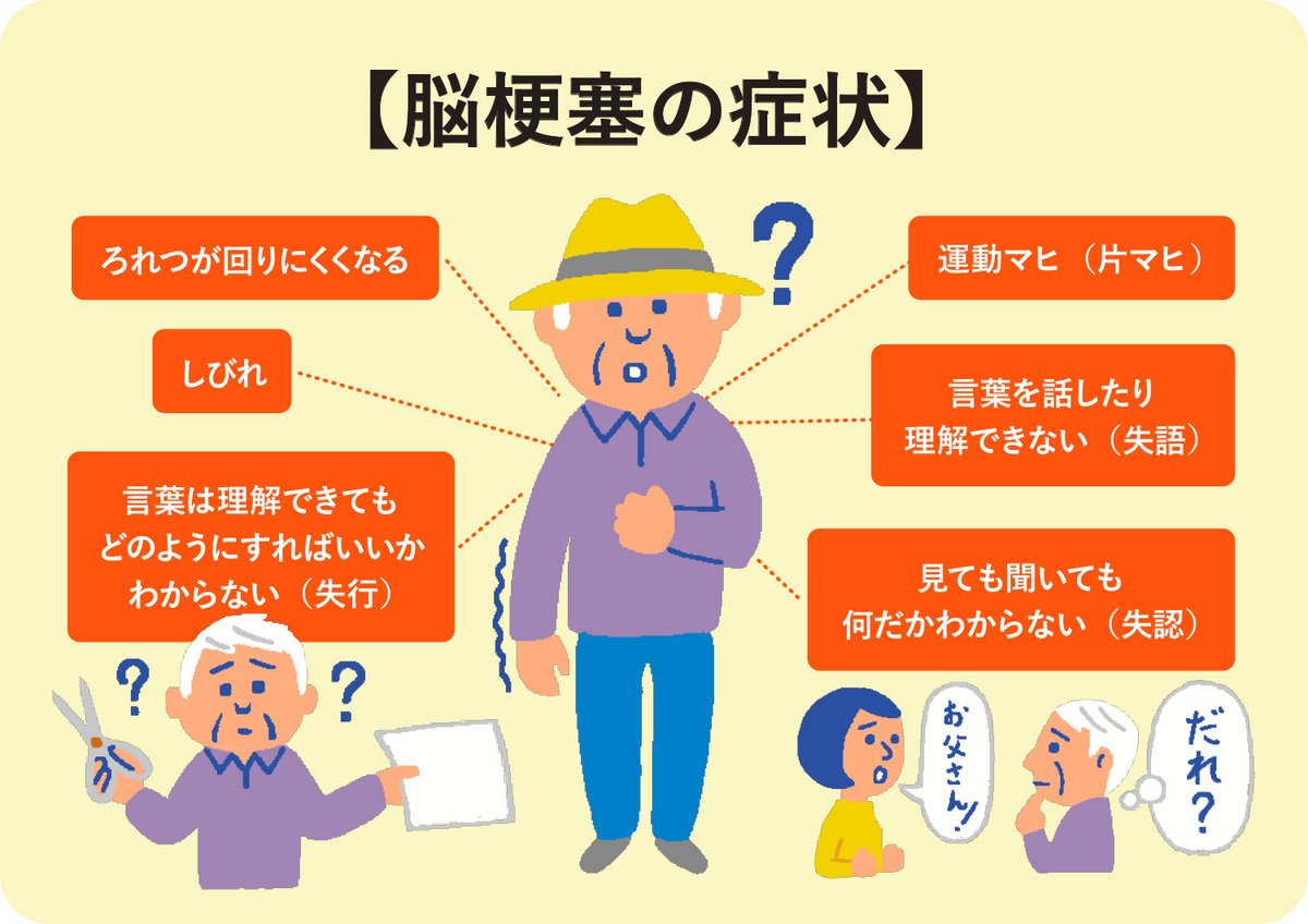 脳梗塞の予兆を見逃すな！前触れサインと緊急対応の判断基準