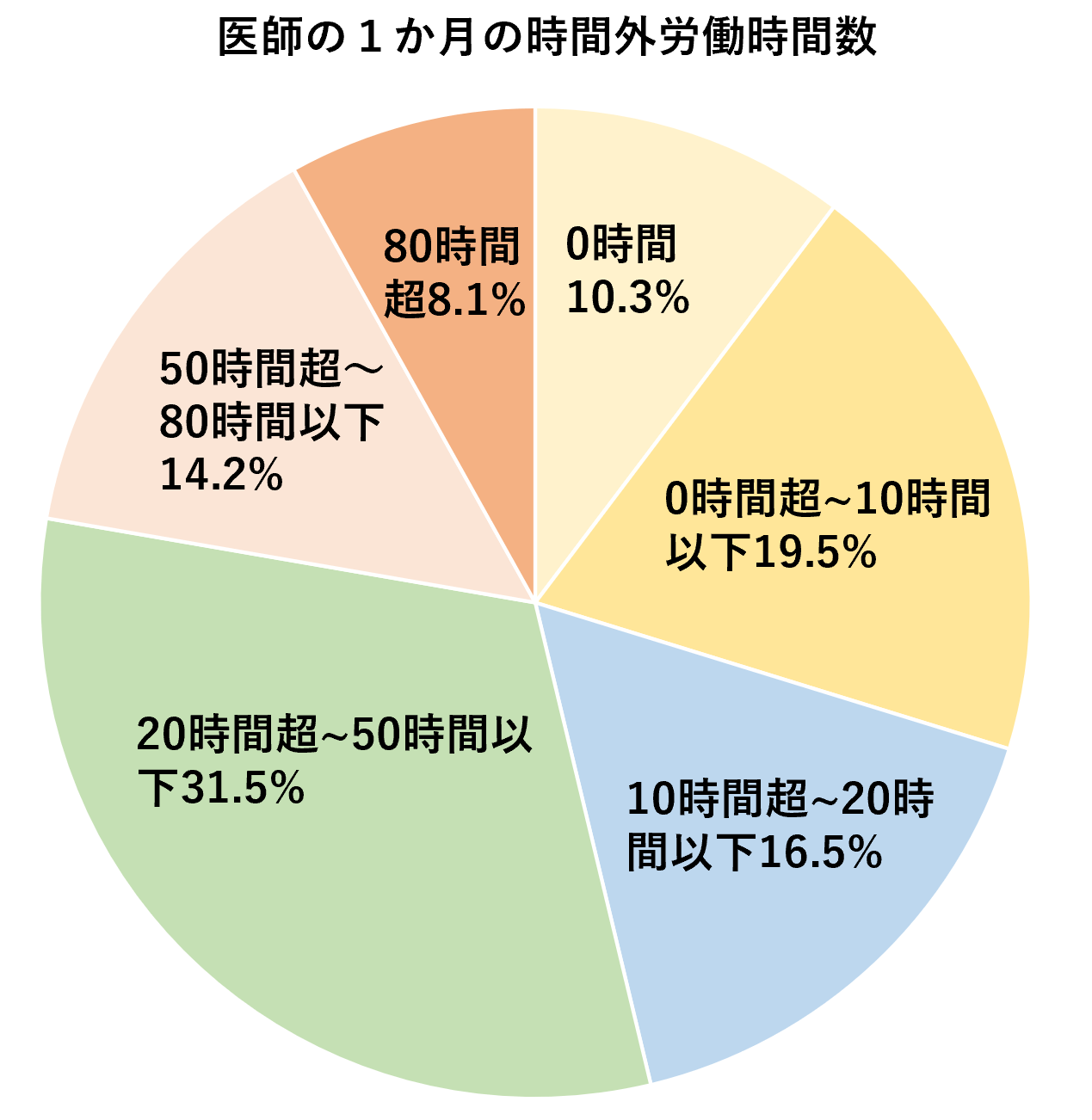 【2026最新】日本の平均残業時間は何時間？違法ラインと実態を徹底解剖