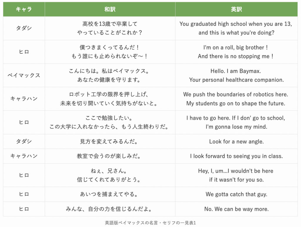 ベイマックス名言の真相｜「もう大丈夫」に涙する理由と英語原文の真意