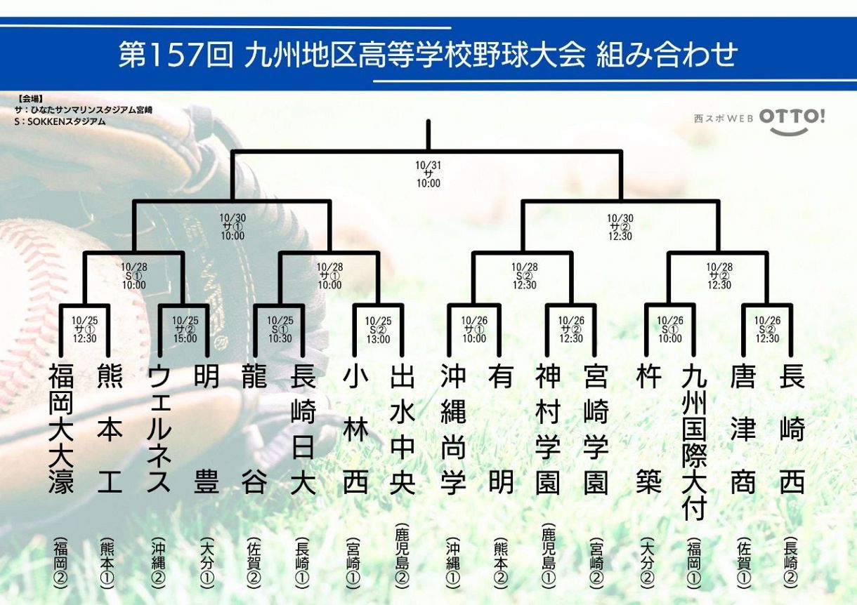 【2026】高校野球九州大会の全貌！センバツ枠争いと波乱の真相
