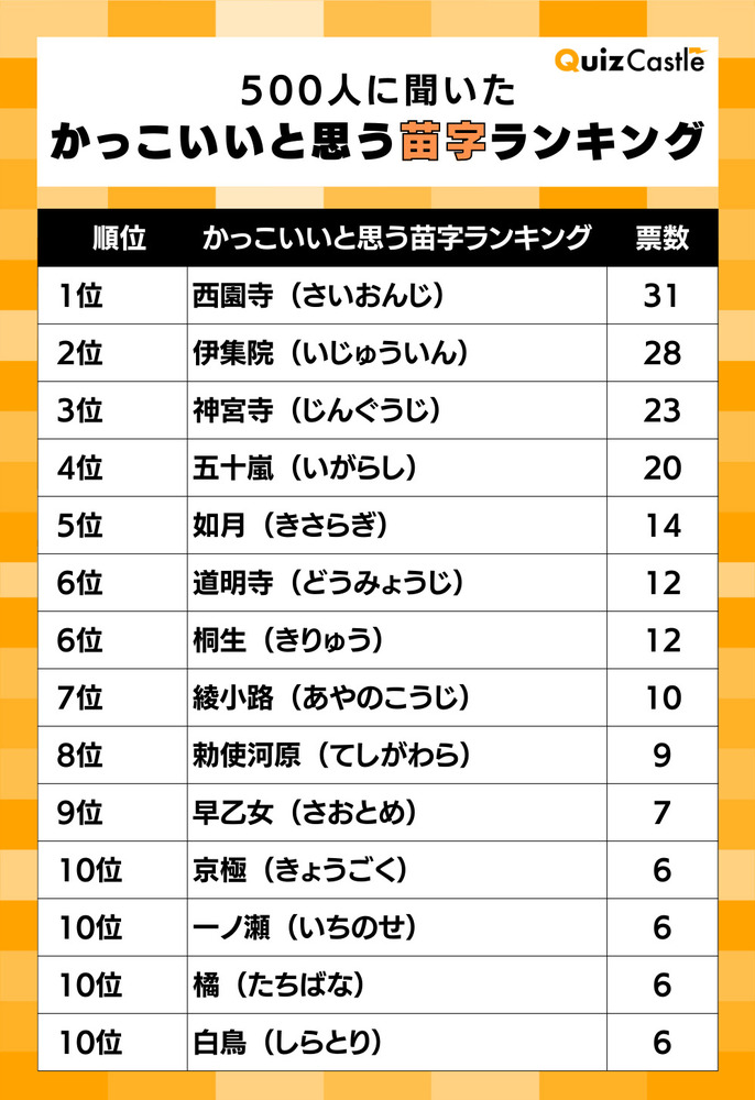 【2026年最新調査】「かっこいい 苗字」に惹かれる現代人の心理とは？ 音感・漢字・歴史が織りなす究極の姓名美学