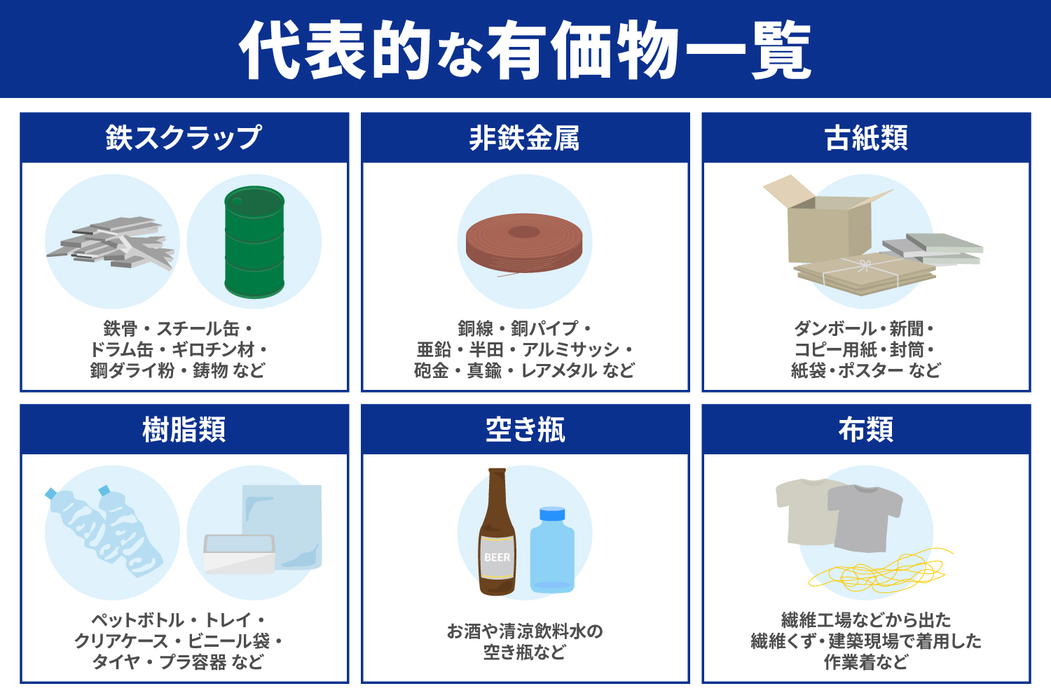 有価物とは？廃棄物との違いや逆有償の罠・総合判断基準を徹底解説