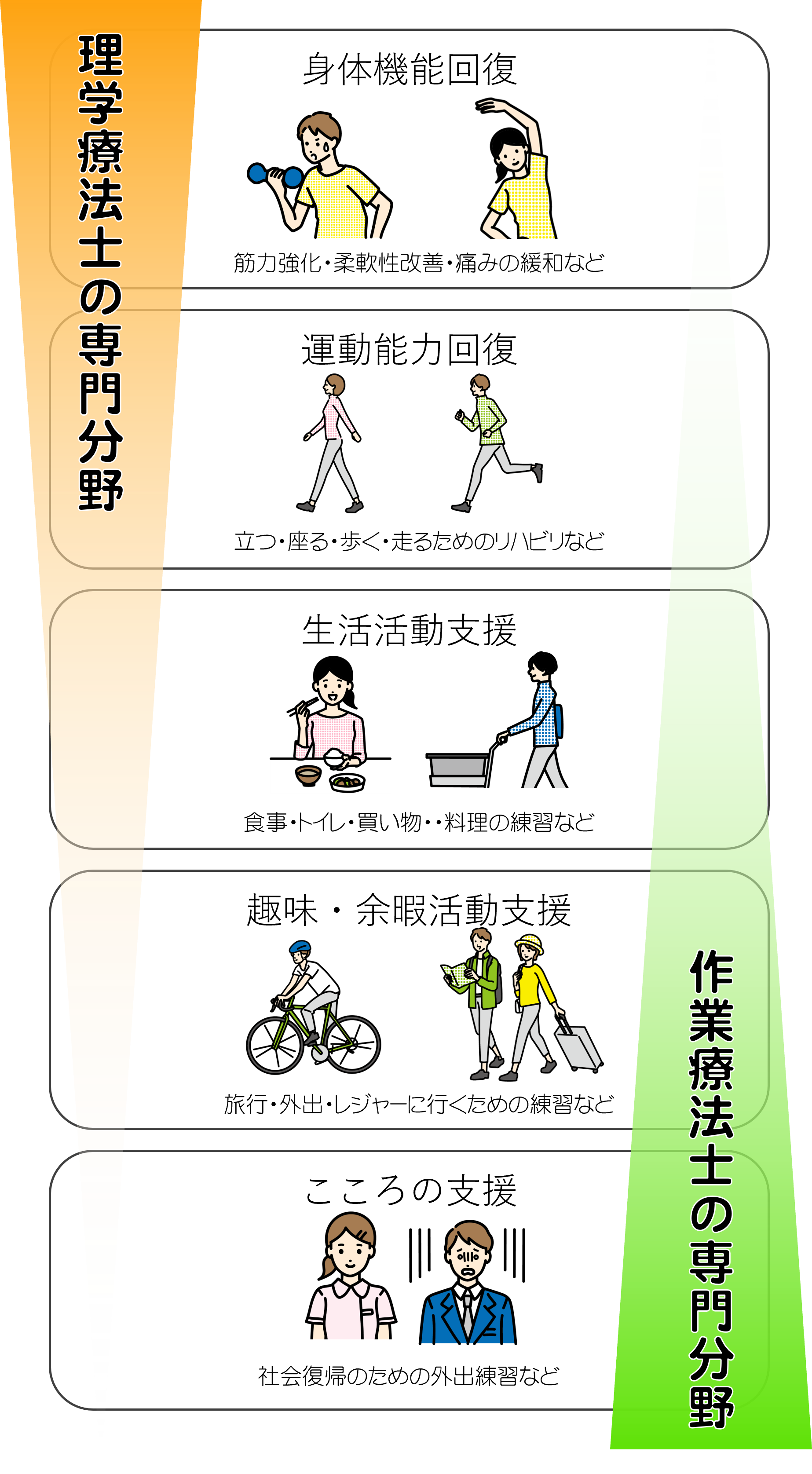 理学療法士と作業療法士はどっちがいい？年収・将来性と適性を徹底比較