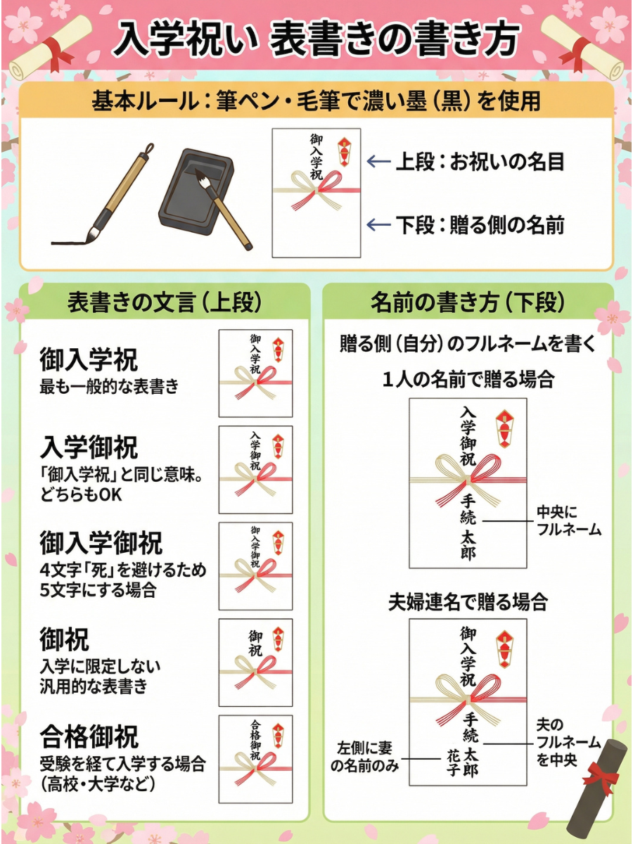 入学祝い封筒の書き方完全ガイド！大字のルールや筆ペンマナーを解説