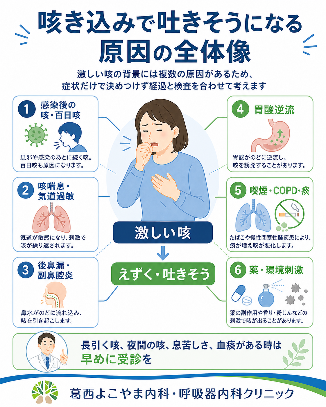 咳き込んでえずく原因と対処法｜吐き気・咳喘息のサインを徹底解説