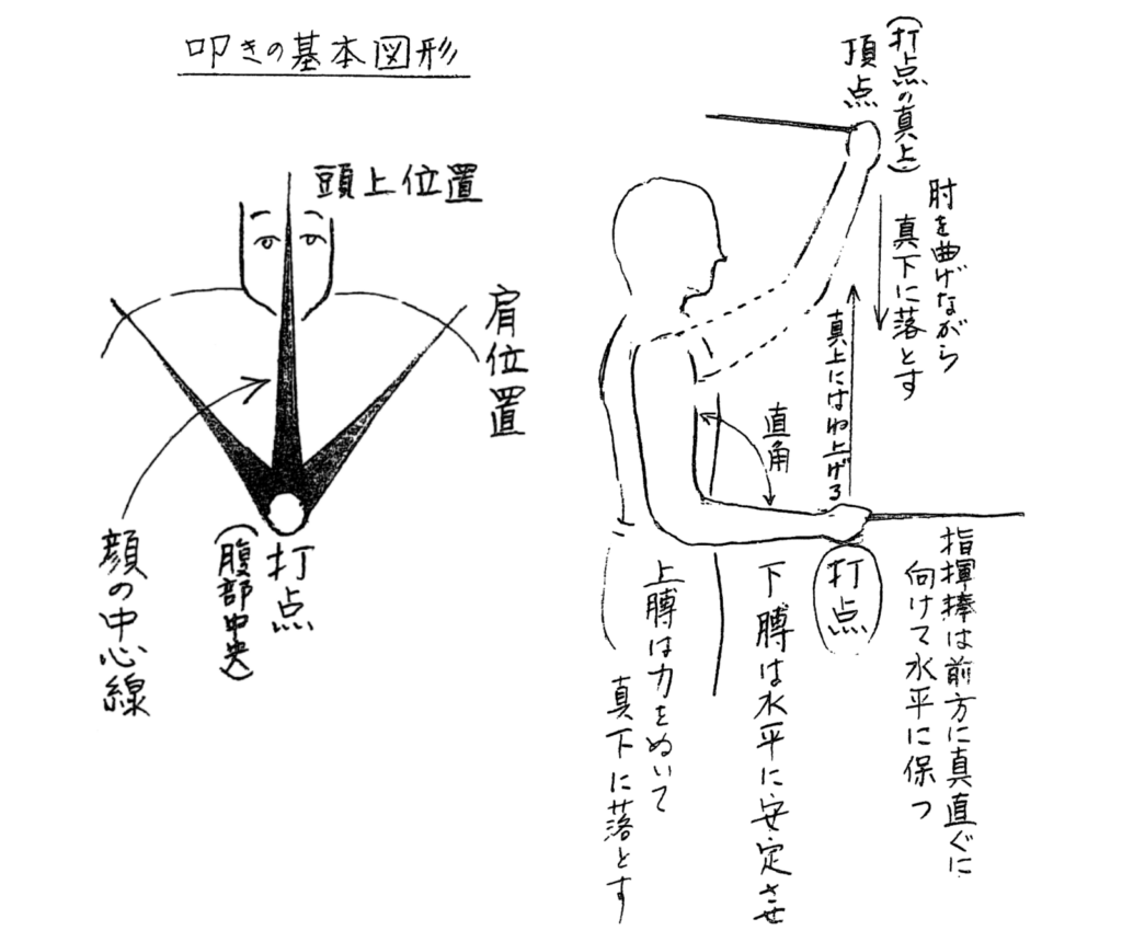 合唱や吹奏楽で差がつく指揮の振り方！基本図形と本番で失敗しないコツ