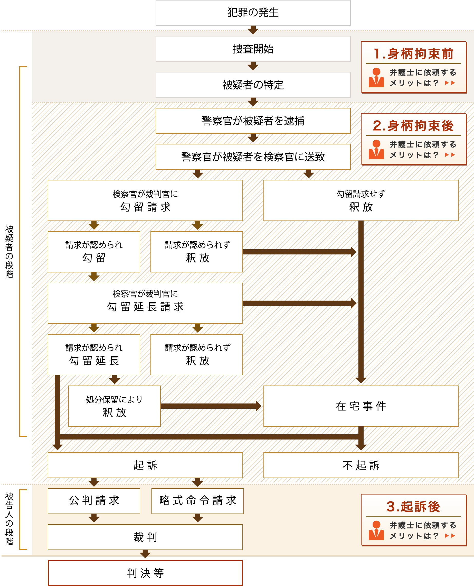 警察の任意同行とは？逮捕との違いや拒否権・リスクを徹底解説