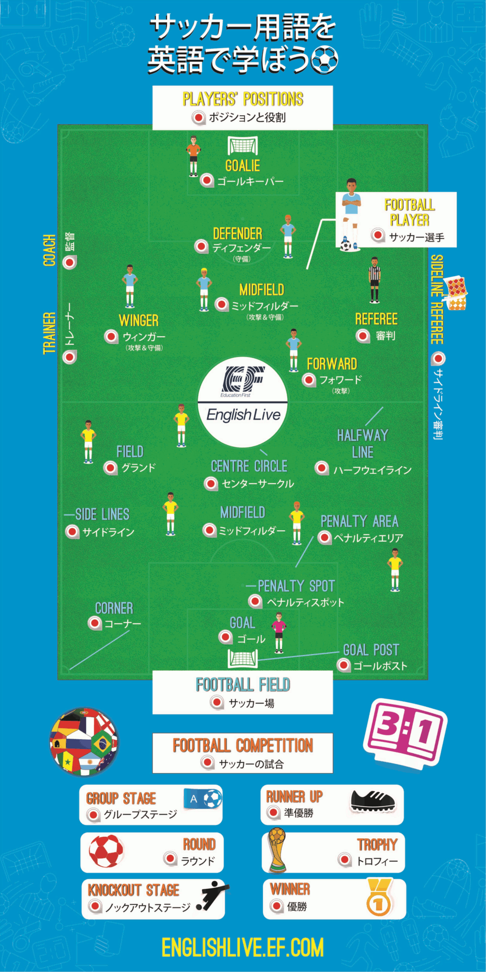 サッカーを英語でどう言う？SoccerとFootballの違いと観戦英語