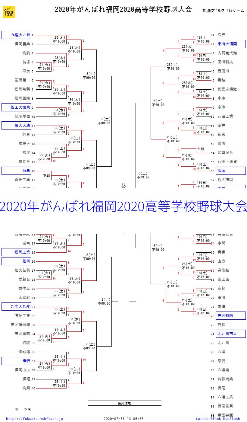 【2026最新】福岡県高校野球速報！強豪激突の試合結果と甲子園への展望
