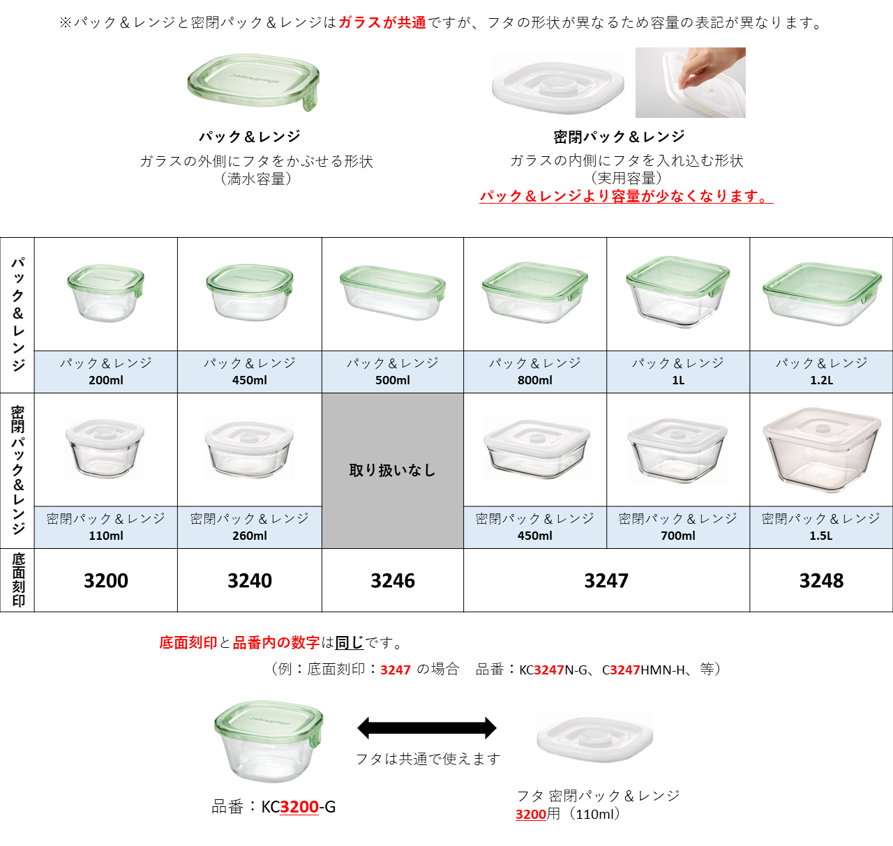 Iwakiパック＆レンジの真実｜蓋が割れる噂と劇的タイパの全貌