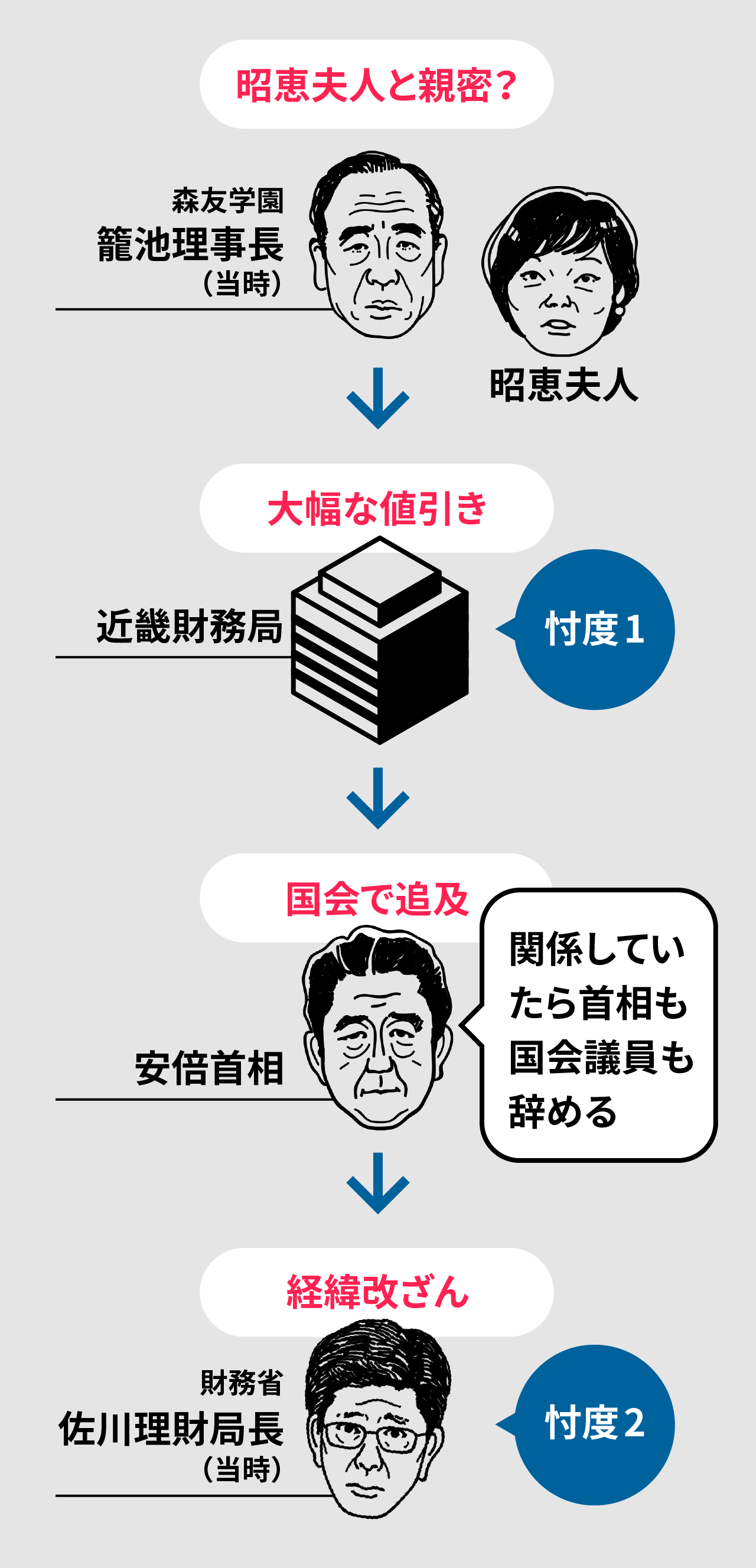 モリカケ問題とは結局何だった？森友・加計疑惑の真相と結末を総まとめ