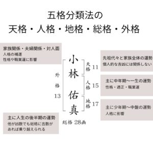 【速報】 姓名 判断 悪い 成功 者 最新出演情報まとめ #732