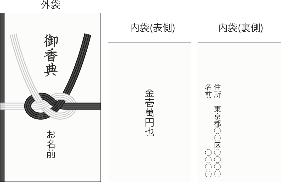 御霊前の書き方とペンの正解｜ボールペンNgの理由とマナーの真相