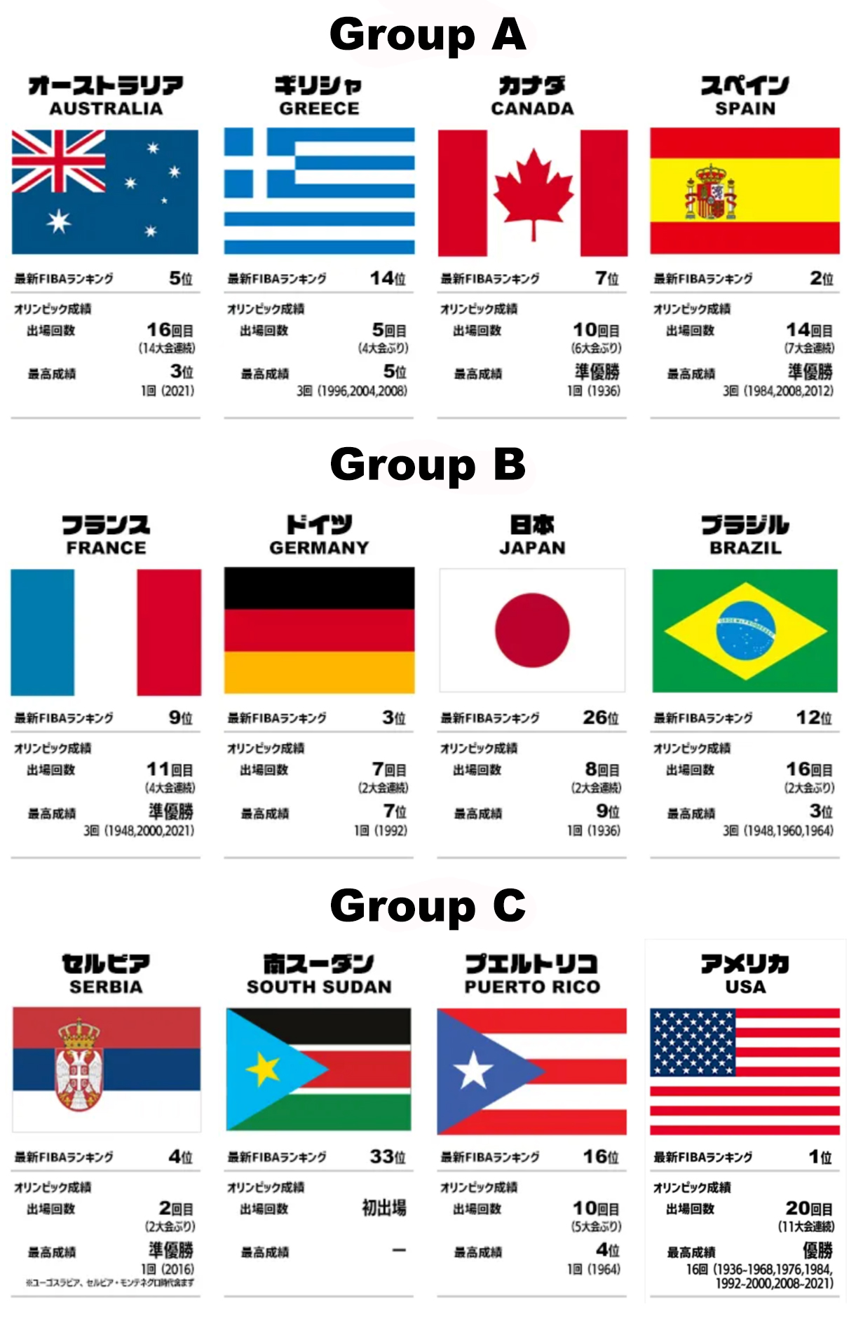 パリ五輪バスケ全日程と放送完全まとめ！男子女子の死闘と日本時間一覧