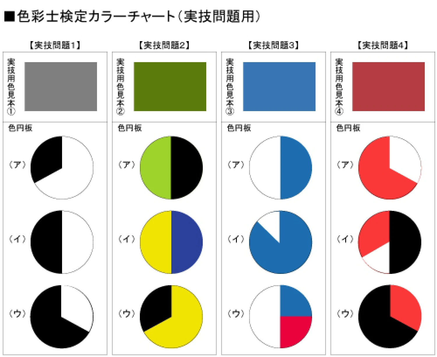 色彩士検定の難易度・合格率は？色彩検定との違いや実技攻略法を徹底解説