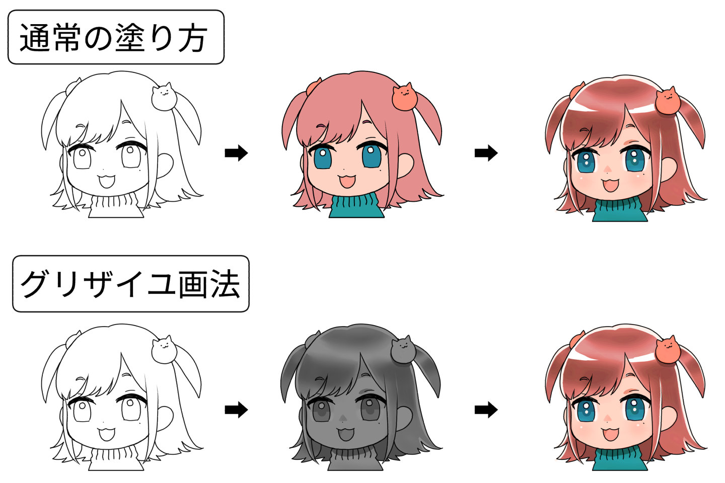 グリザイユ画法で色がくすむ原因は？失敗を防ぐ透明感の秘訣と神手順