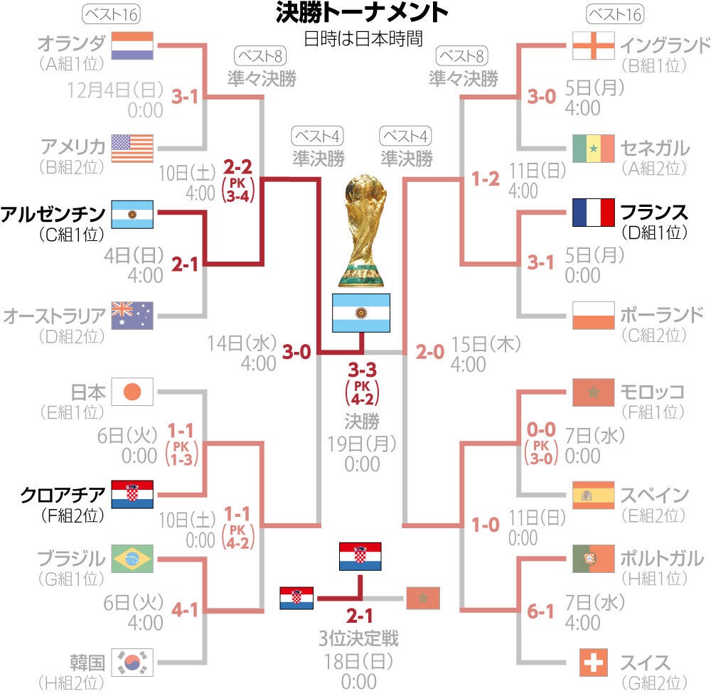 サッカーW杯歴代結果と名勝負の真相！2026年最新動向まで徹底解説