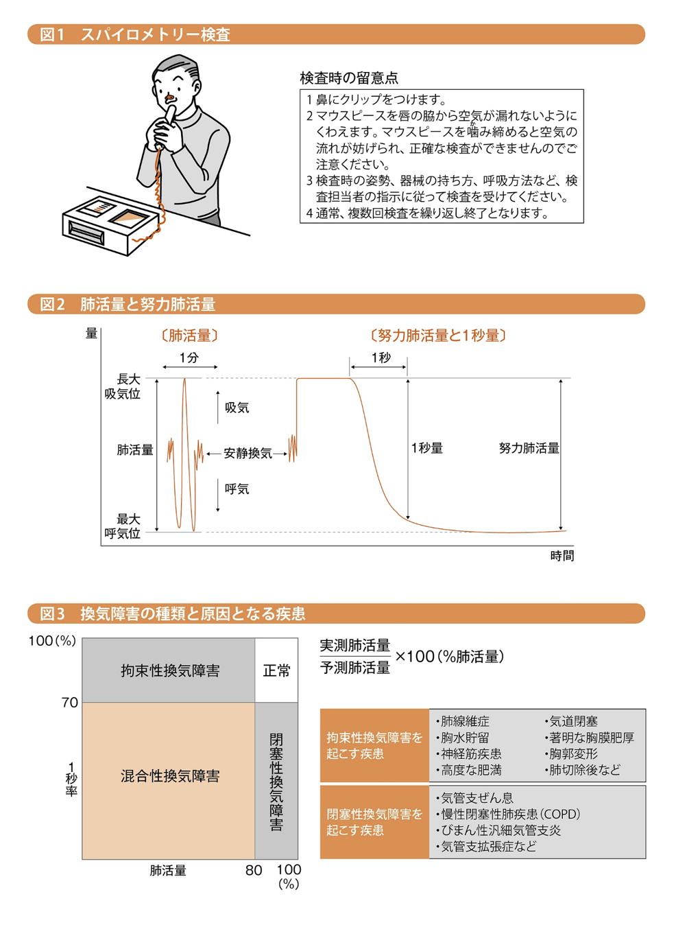 1秒率が低いと言われたら放置してはいけない理由｜基準値・原因・改善策を専門編集部が徹底解説
