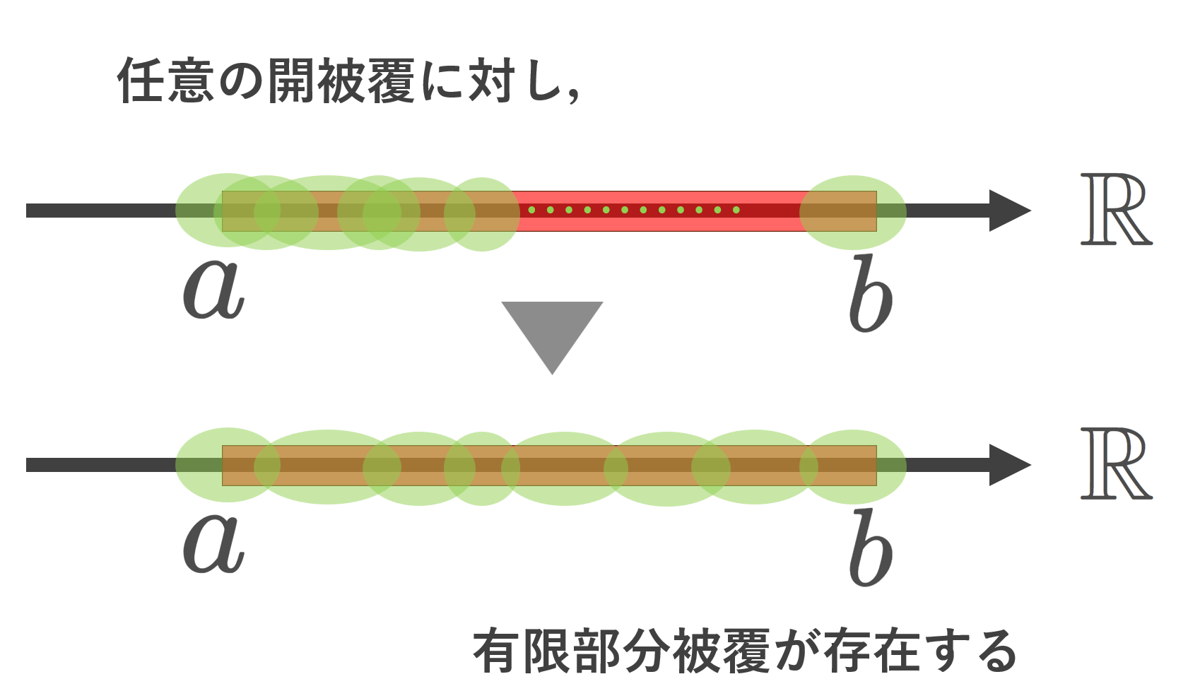 開区間と閉区間の違いとは？記号の使い分けから位相空間論まで徹底解説