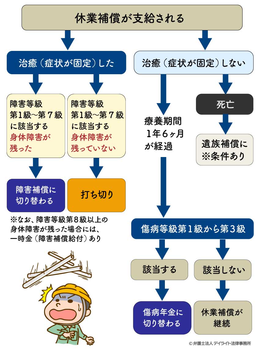 労災の休業補償の支払日はいつ？振込が遅い理由と通知書の届く日を調査