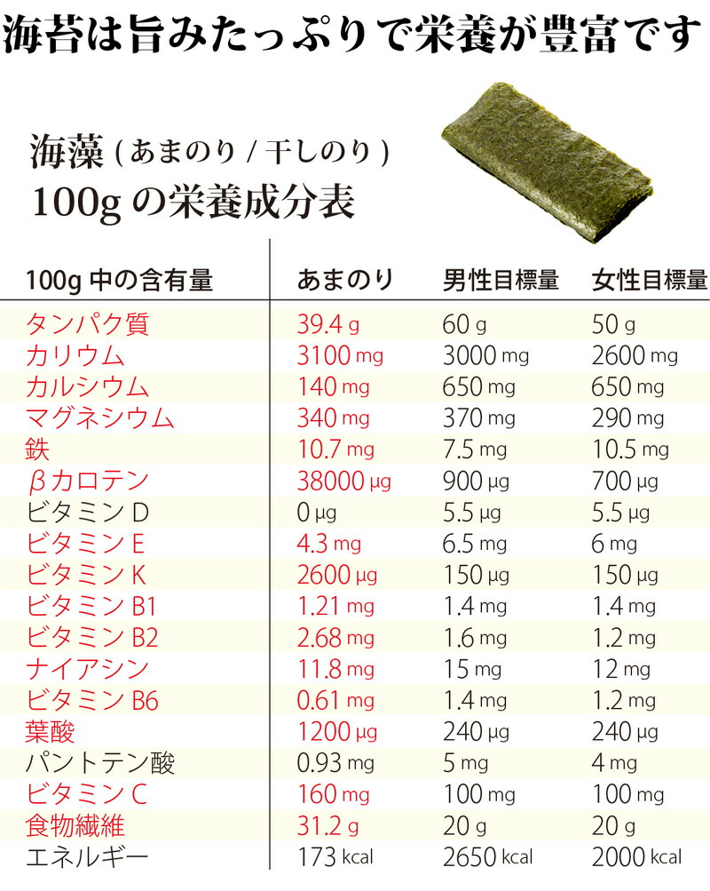 焼き海苔の栄養と健康効果の真実！1日の適量やヨウ素リスクを徹底解説