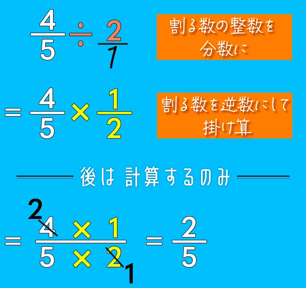 分数の割り算のやり方を徹底解説！ひっくり返して掛ける理由と計算コツ
