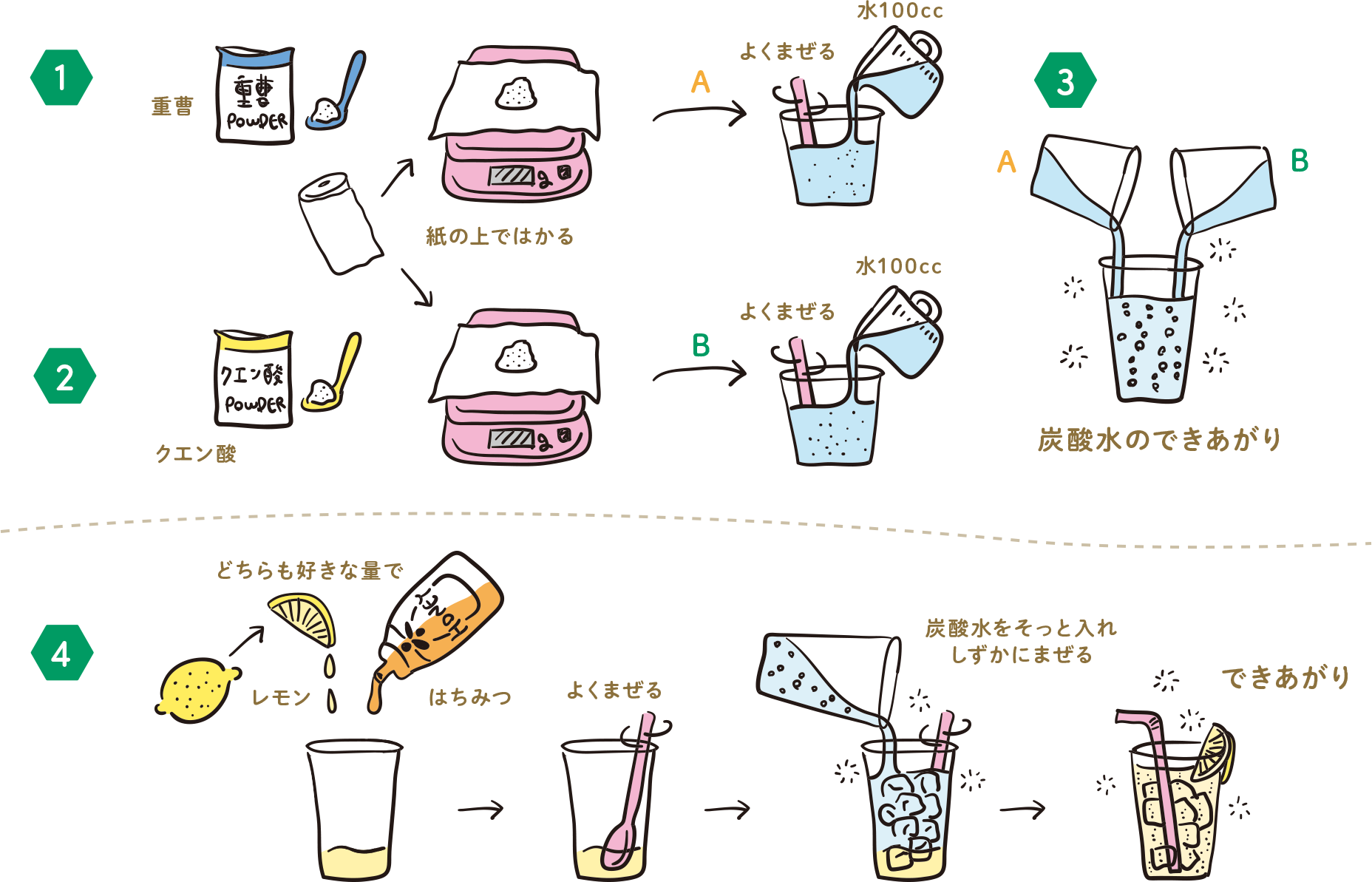 重曹とクエン酸を混ぜると汚れが落ちない？プロが明かす掃除の黄金比